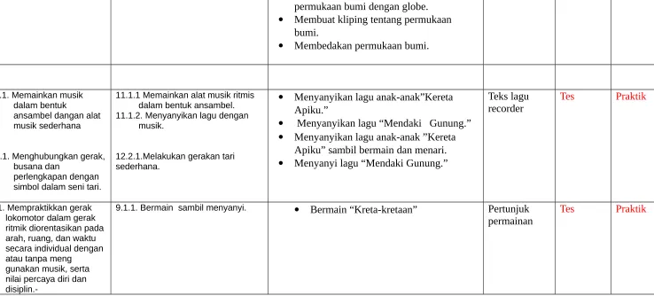 Gambar  / CD 