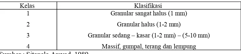 Tabel 1.2. Klasifikasi Struktur Tanah