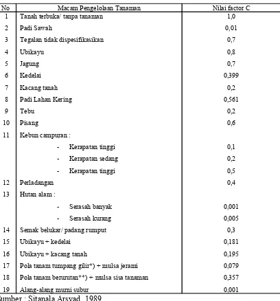 Tabel 1.4. Nilai Faktor C (Pengelolaan Tanaman)