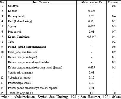 Tabel 1.5. Nilai Faktor C dengan Pertanaman Tunggal