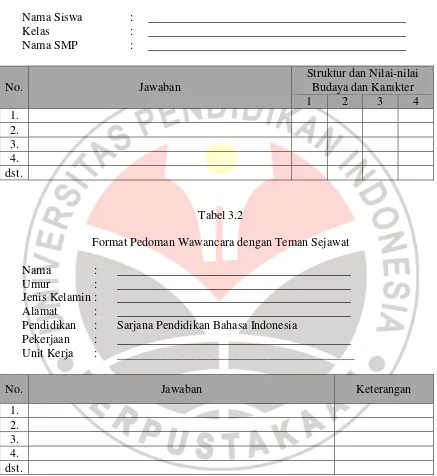 Tabel 3.2 Format Pedoman Wawancara dengan Teman Sejawat 