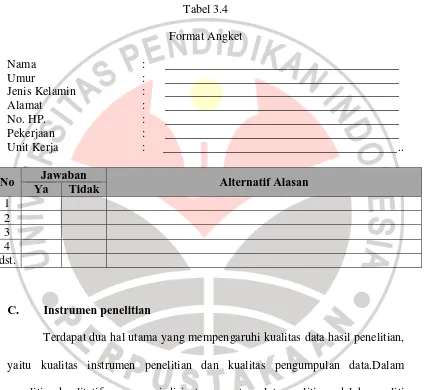 Tabel 3.4 Format Angket 