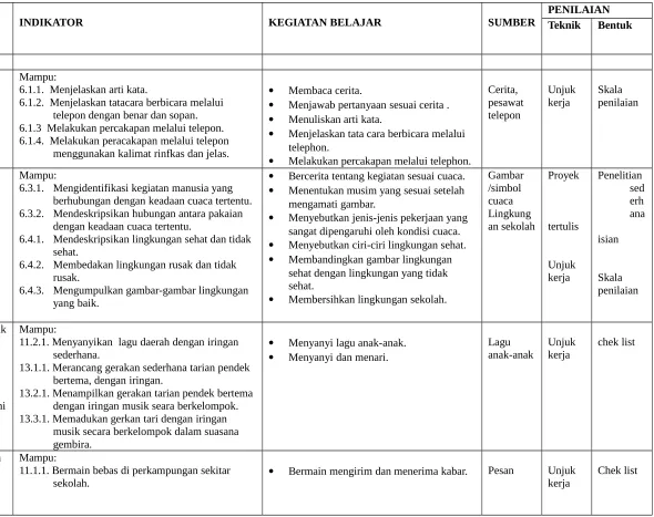 Gambar Proyek