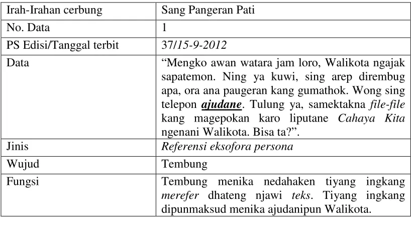 Tabel 1. : Kertu Data