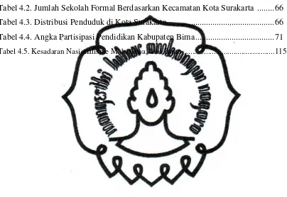 Tabel 4.2. Jumlah Sekolah Formal Berdasarkan Kecamatan Kota Surakarta  ........ 66 