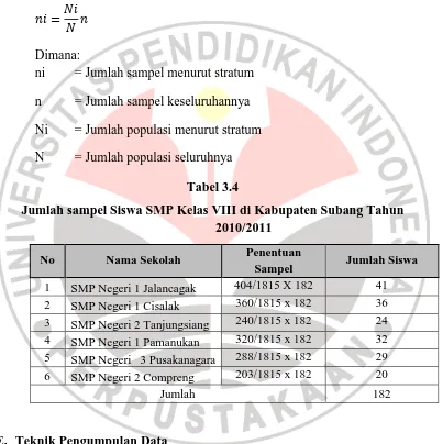 Jumlah sampel Siswa SMP Kelas VIII di Kabupaten Subang Tahun Tabel 3.4 2010/2011 