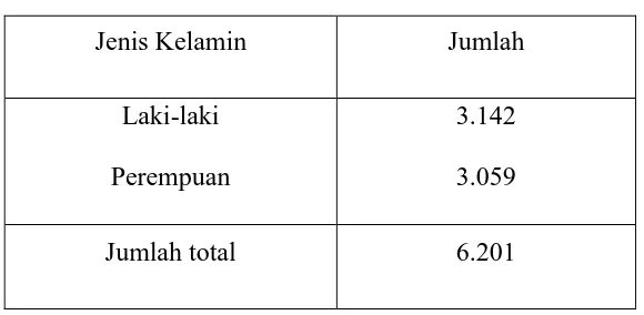 Tabel 1. Jumlah Penduduk Desa Kauman 
