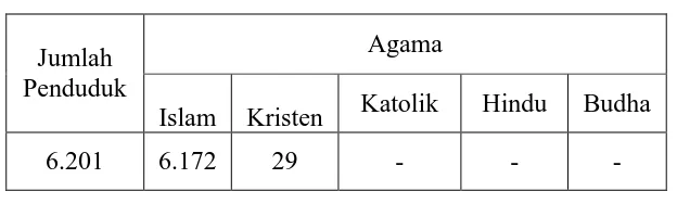 Tabel 4. Jumlah pemeluk agama 