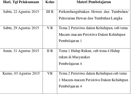 Tabel 7. Jadwal Ujian 