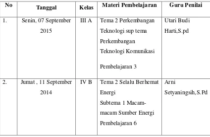 Tabel 10. Guru Penilai Ujian Praktik Mengajar 