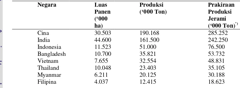 Tabel 9. Data perkiraan produksi jerami diberbagai negara 