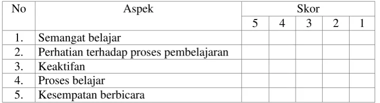 Tabel 1: Pedoman Observasi Pembelajaran Diskusi 