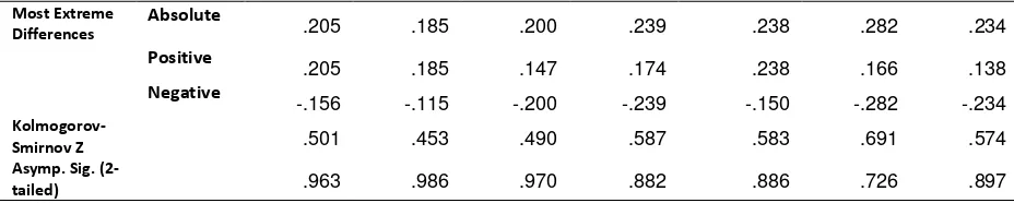 Tabel 4.4 Hasil Perhitungan independent Samples Test 