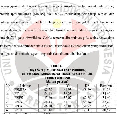 Tabel 1.1  Daya Serap Mahasiswa IKIP Bandung  