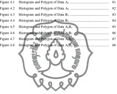 Figure 4.1  Histogram and Polygon of Data A1 ...........................................