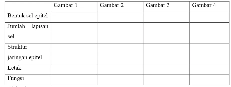 Gambar 1 Gambar 2 