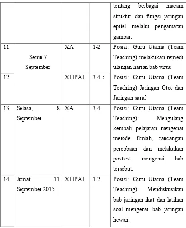 11 gambar.  XA 1-2 Posisi: Guru Utama (Team 