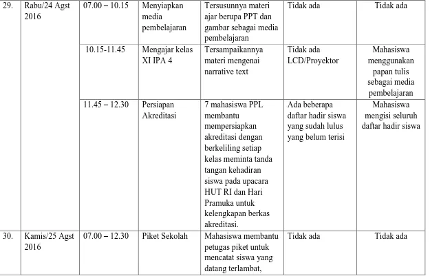 gambar sebagai media pembelajaran  