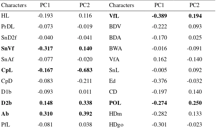 Table 7  Percentage of variance explainable with adding number of clusters. 