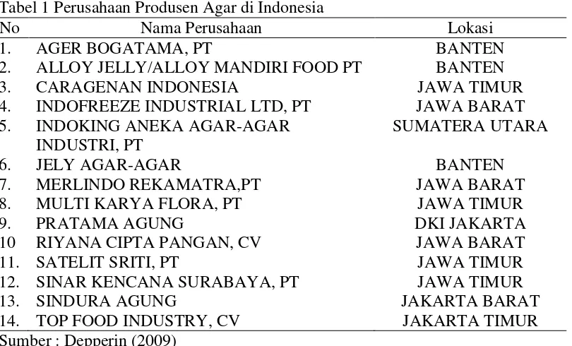 Tabel 1 Perusahaan Produsen Agar di Indonesia 