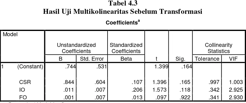 Tabel 4.3 Hasil Uji Multikolinearitas Sebelum Transformasi 