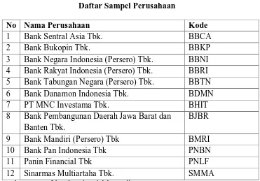 Tabel 3.1 Daftar Sampel Perusahaan 