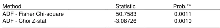 Tabel 4.2 Hasil Uji Akar Unit Variabel Debt to Equity Ratio 
