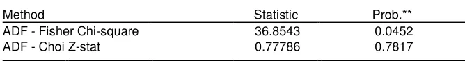 Tabel 4.6 Hasil Uji Akar Unit Harga Saham 