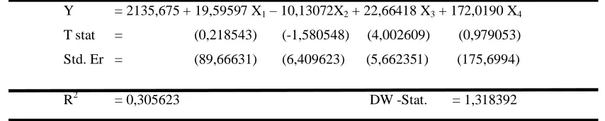 Tabel 4.8 Hasil Estimasi Random Effect Model  