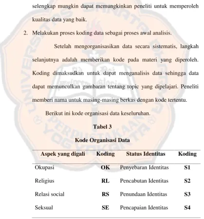 Tabel 3Kode Organisasi Data