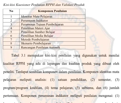Tabel 3.1 Kisi-kisi Kuesioner Penliaian RPPH dan Validasi Produk 