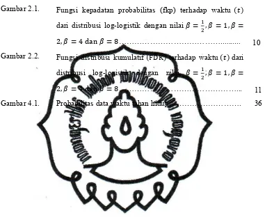 Gambar 2.1.Fungsi kepadatan probabilitas (fkp) terhadap waktu (�)