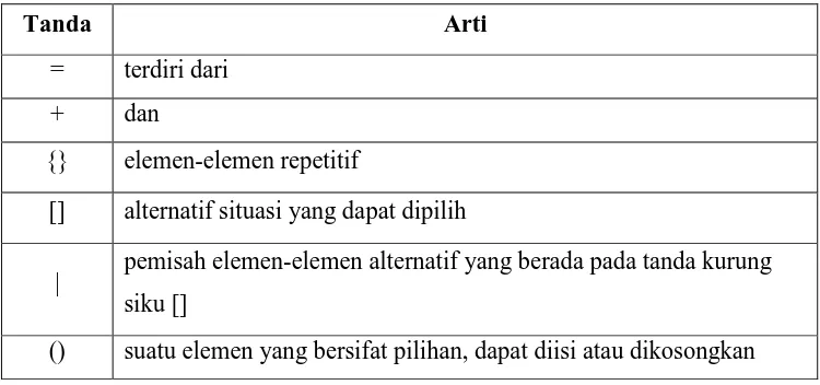 Tabel 2.3 Arti tanda pada penulisan struktur data