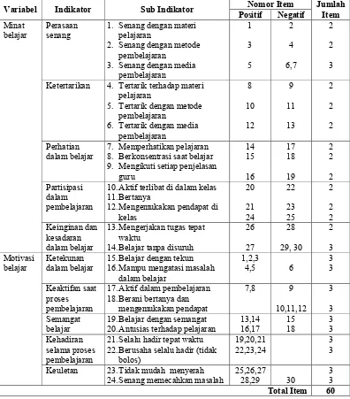 Tabel 2. Kisi-kisi instrumen untuk mengukur minat dan motivasi belajar siswa terhadap mata pelajaran Pengolahan Makanan Kontinental 