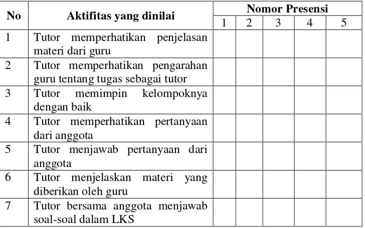 Tabel 3. Kisi-kisi lembar pengamatan aktivitas tutor. 