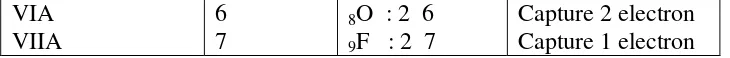 Table 3. Lewis Symbol of Elements in Group A 