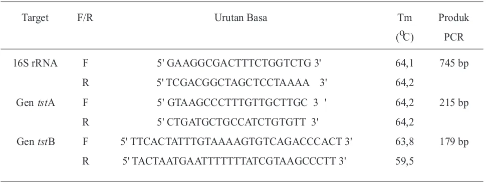 Tabel 1. Primer oligonukleotida spesifik untuk amplifikasi gen 16S  rRNA dan tst 