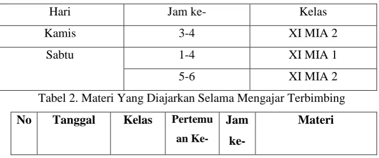 Tabel 2. Materi Yang Diajarkan Selama Mengajar Terbimbing 