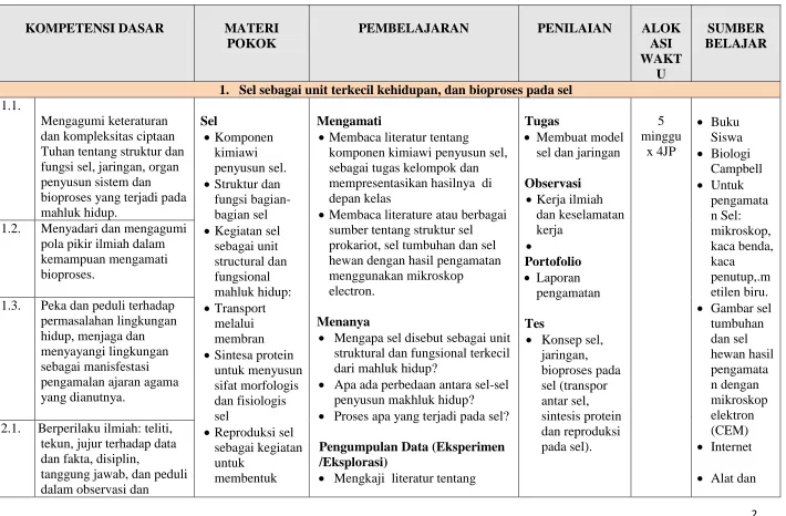 Gambar sel tumbuhan dan sel 