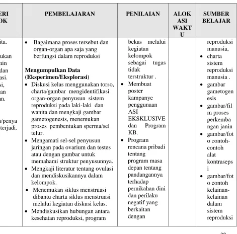 gambar gametogenesis 