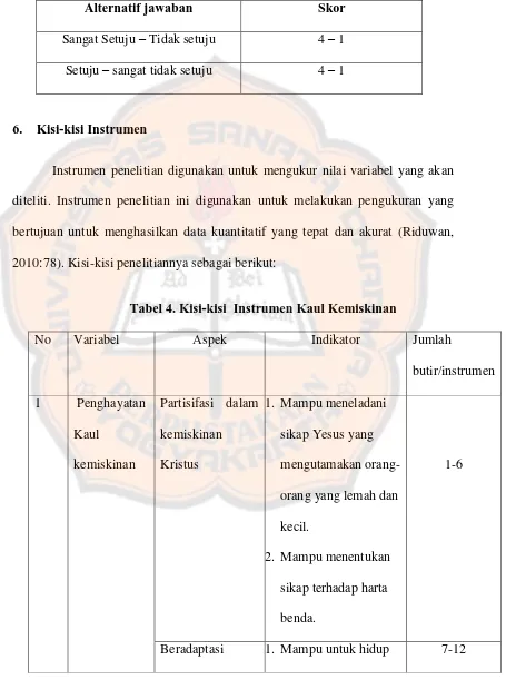 Tabel 4. Kisi-kisi  Instrumen Kaul Kemiskinan 