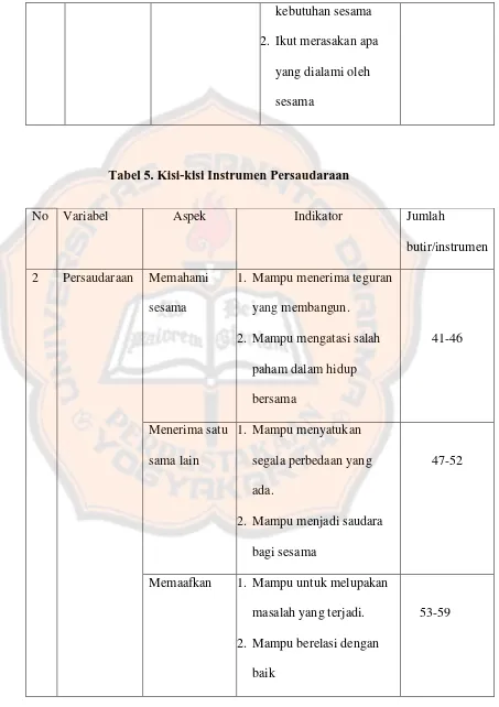 Tabel 5. Kisi-kisi Instrumen Persaudaraan 