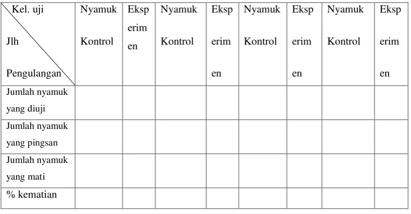 Tabel Hasil pengujian 