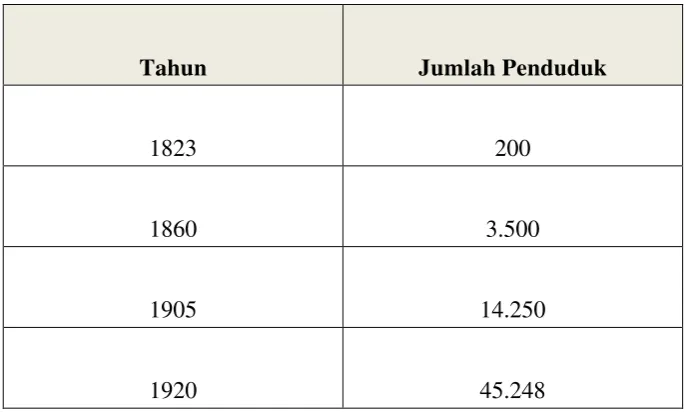 Tabel 1 