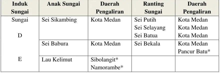 Tabel 2 