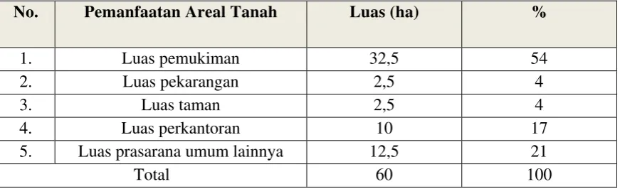 Tabel 4 
