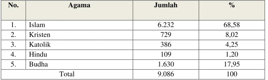 Tabel 10 