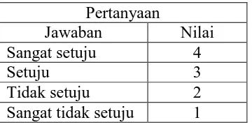 Tabel 10. Tabel kriteria penilaian siswa 