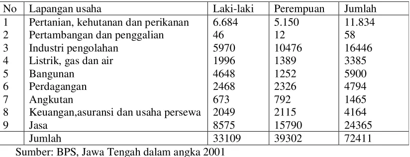 Tabel 1.1