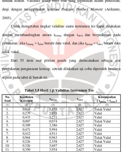 Tabel 3.5 Hasil Uji Validitas Instrumen Tes 
